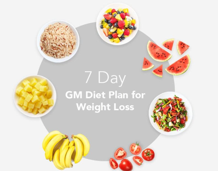 weightloss diet